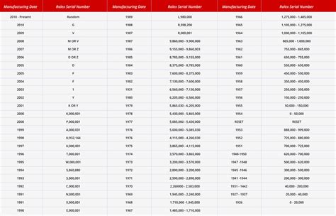 rolex reference number lookup free|Rolex serial number lookup chart.